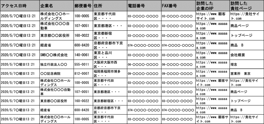 インテントセールス
B2Bアナリティクス